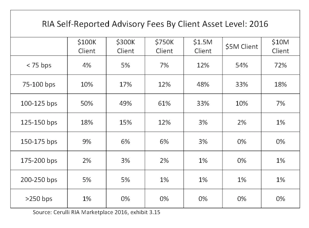 low-fee-fiduciary-financial-advisors-investment-philosophy